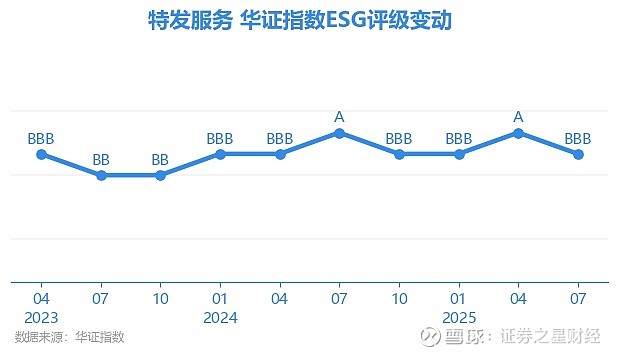 特发服务（300917）2025年三季报简析：营收净利润同比双双增长，盈利能力上升