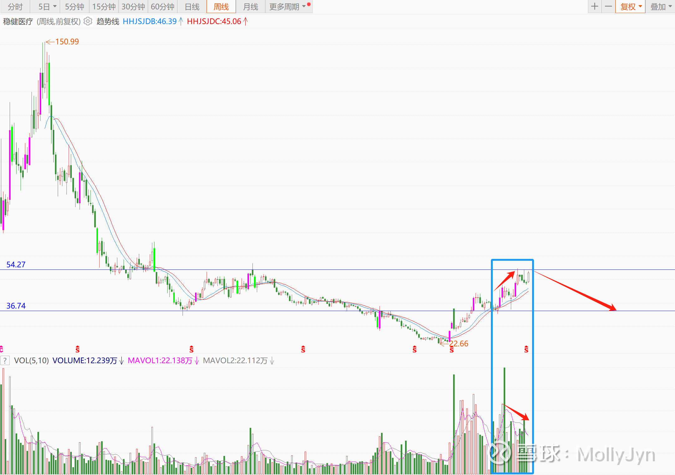 稳健医疗（300888）2025年三季报简析：营收净利润同比双双增长，盈利能力上升