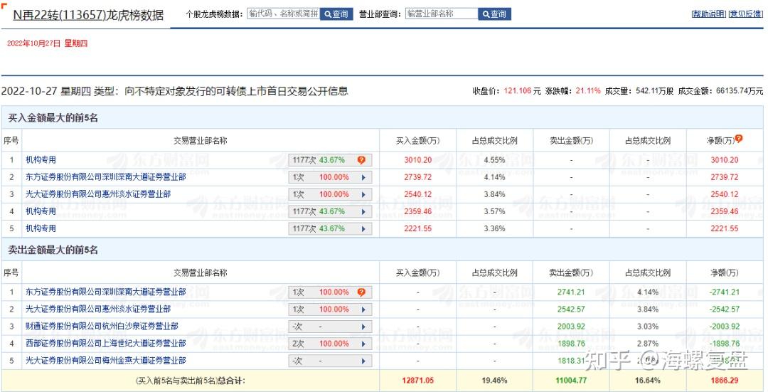 上交所受理两单科创可转债 激活服务中小科技企业新工具