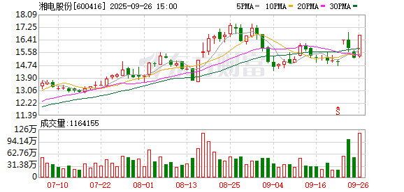 申科股份：截至2025年10月20日股东户数为9,540户