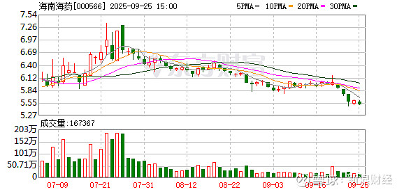 申科股份：截至2025年10月20日股东户数为9,540户