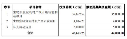 上交所受理首批科创可转债