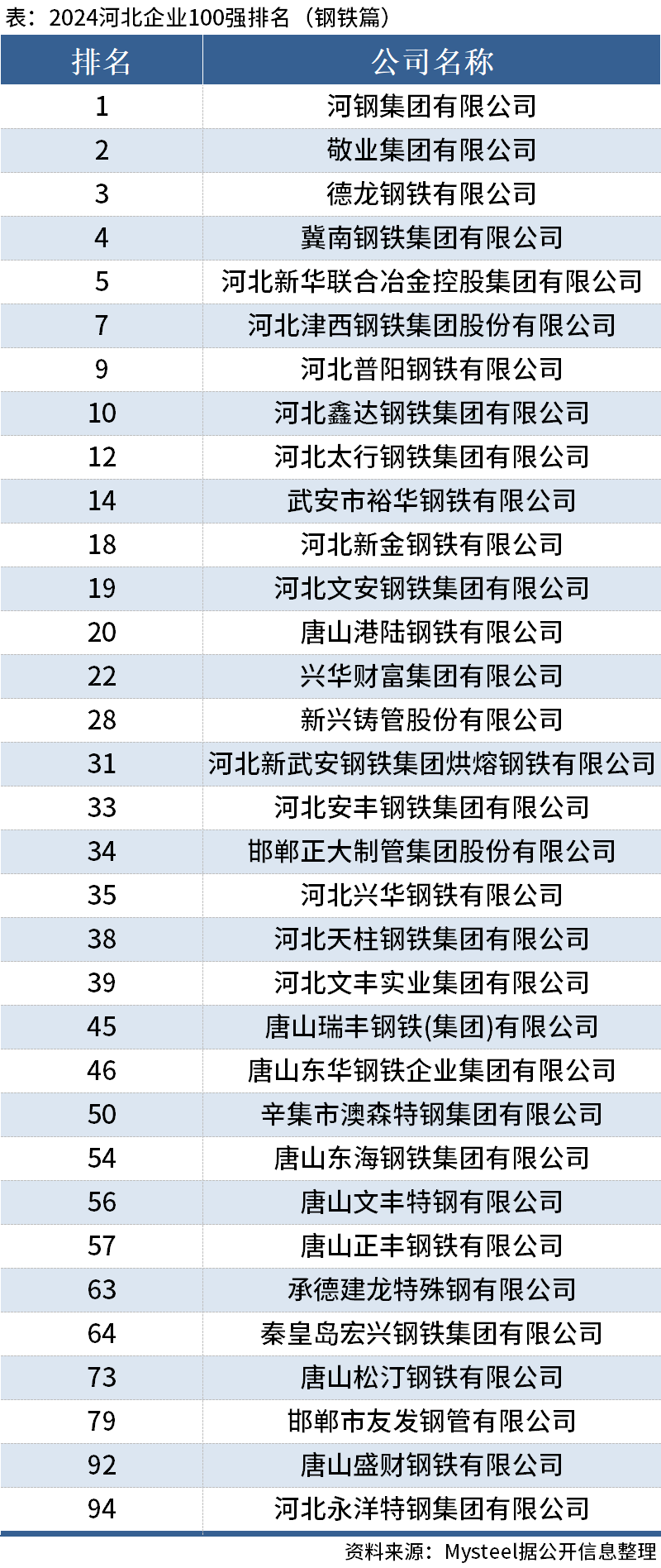 河钢股份（000709）2025年三季报简析：营收净利润同比双双增长，短期债务压力上升