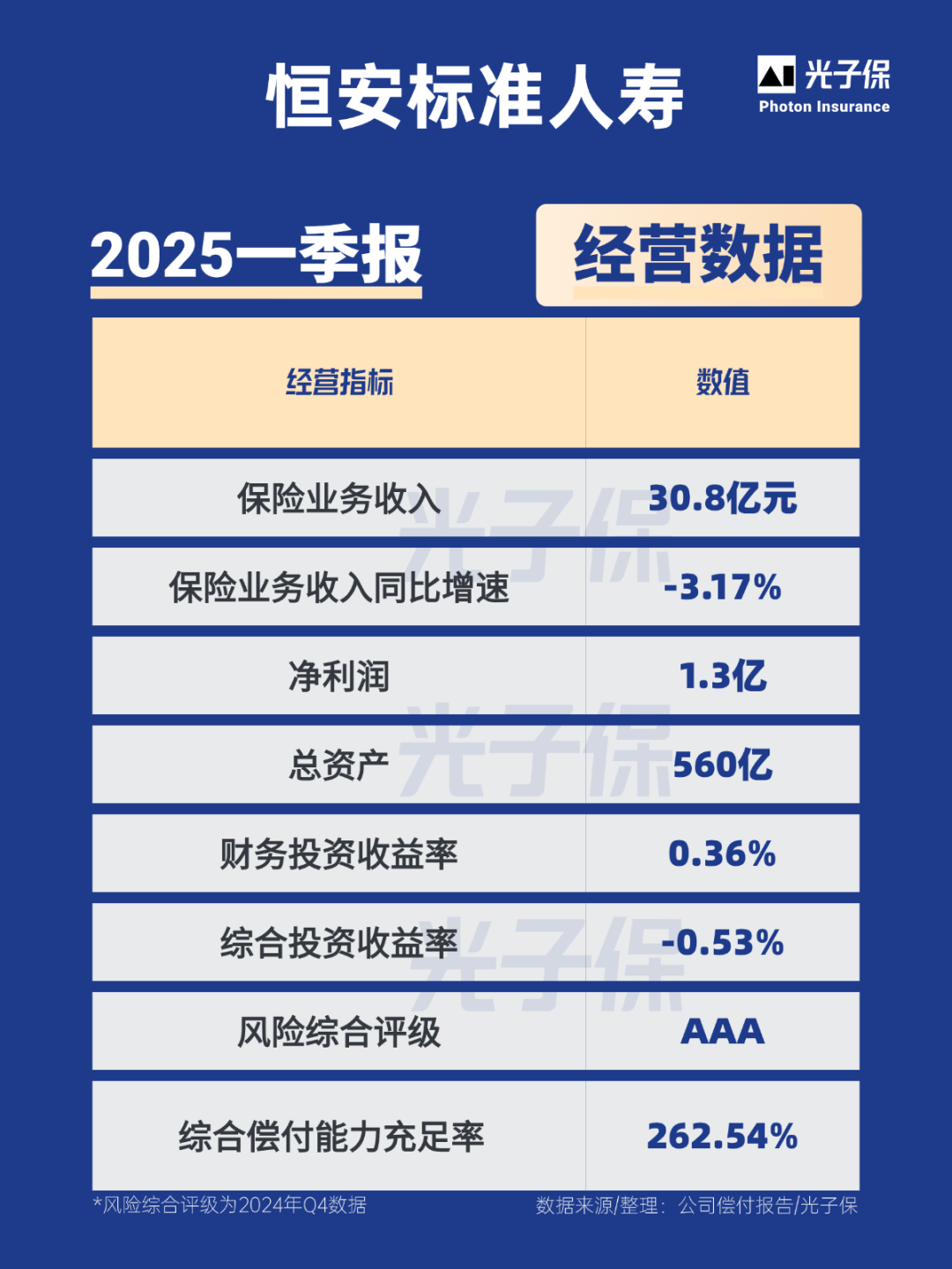 恒星科技（002132）2025年三季报简析：营收净利润同比双双增长，公司应收账款体量较大