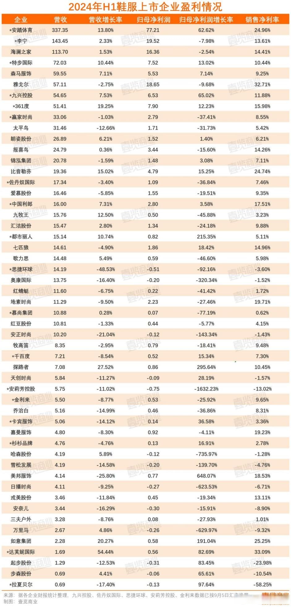 恒星科技（002132）2025年三季报简析：营收净利润同比双双增长，公司应收账款体量较大