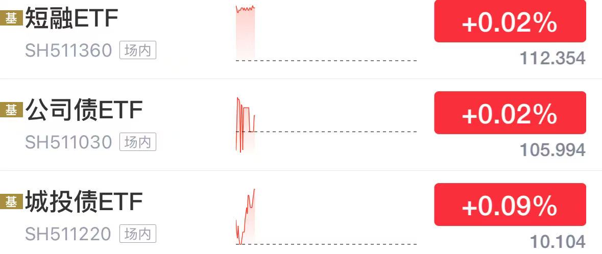 债券回暖趋势仍在，关注十年国债ETF（511260）