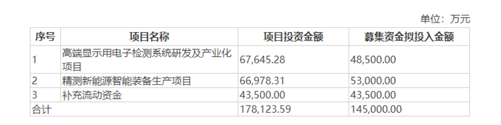 沪市债券新语｜两单科创可转债申报获受理 中小科技企业融资再添新工具