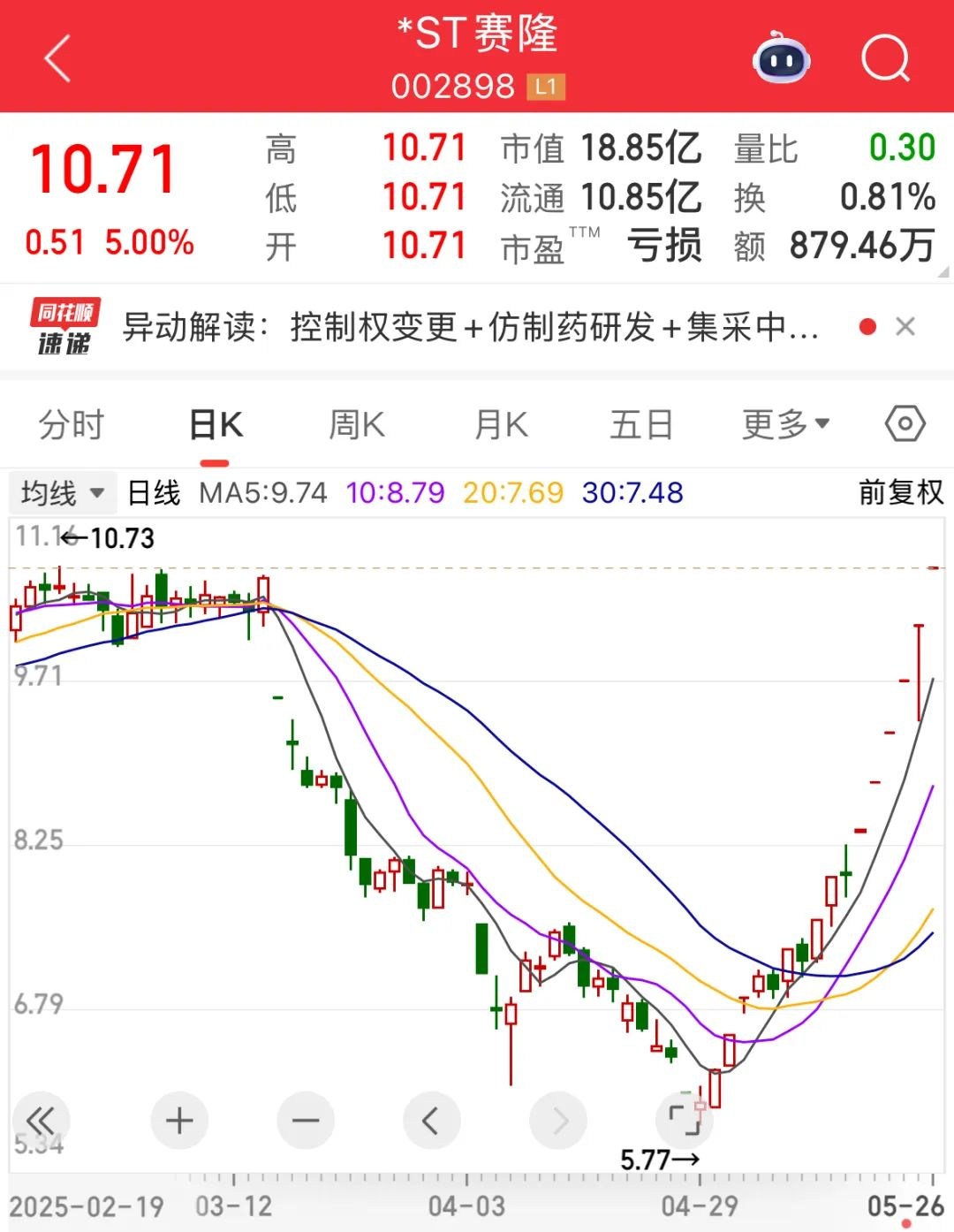 *ST赛隆（002898）2025年三季报简析：净利润同比下降993.92%，短期债务压力上升