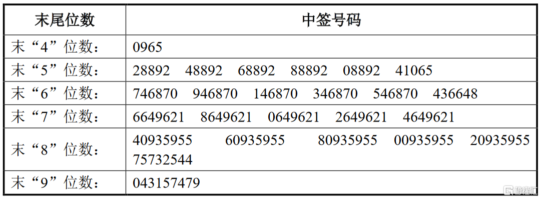 奥尼电子（301189）2025年三季报简析：增收不增利，存货明显上升