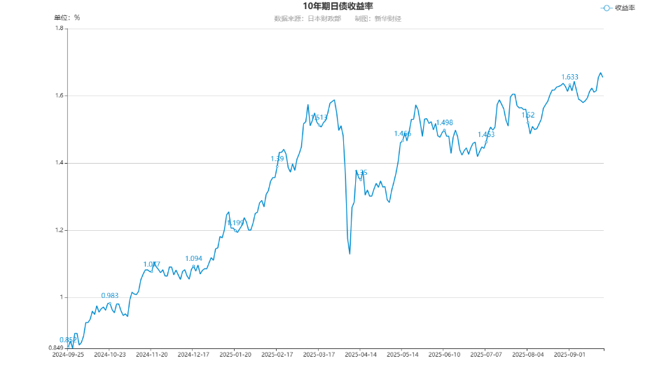 投资者盼望利率决定落地 中长期美债收益率小幅上扬