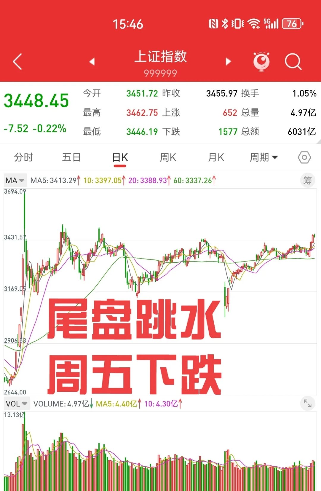 债市收盘| 中短端延续强势，5-7年期国债收益率下行近2BP
