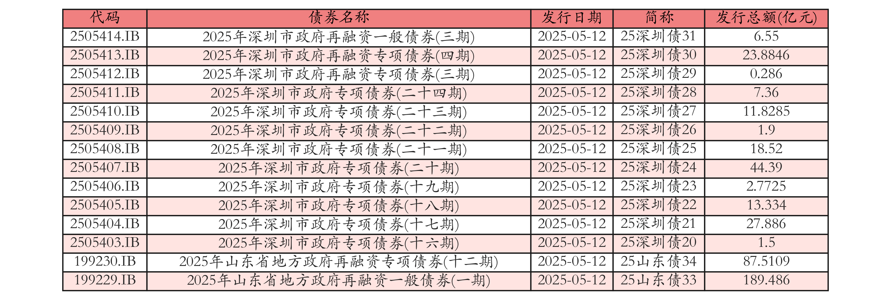 “债市硬汉”冀中能源前三季度净利下滑66%，近8亿元债券将于一年内到期 | 债市财报观察