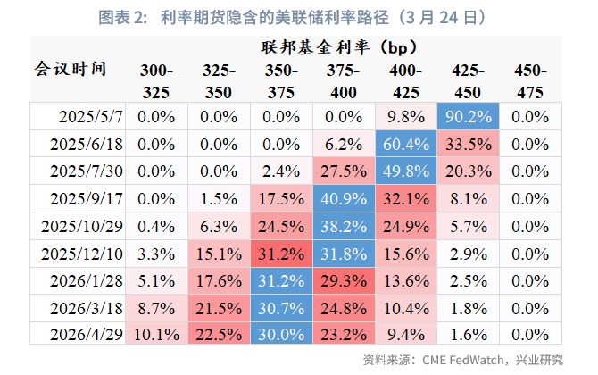 美债收益率集体上涨，10年期美债收益率涨2.32个基点
