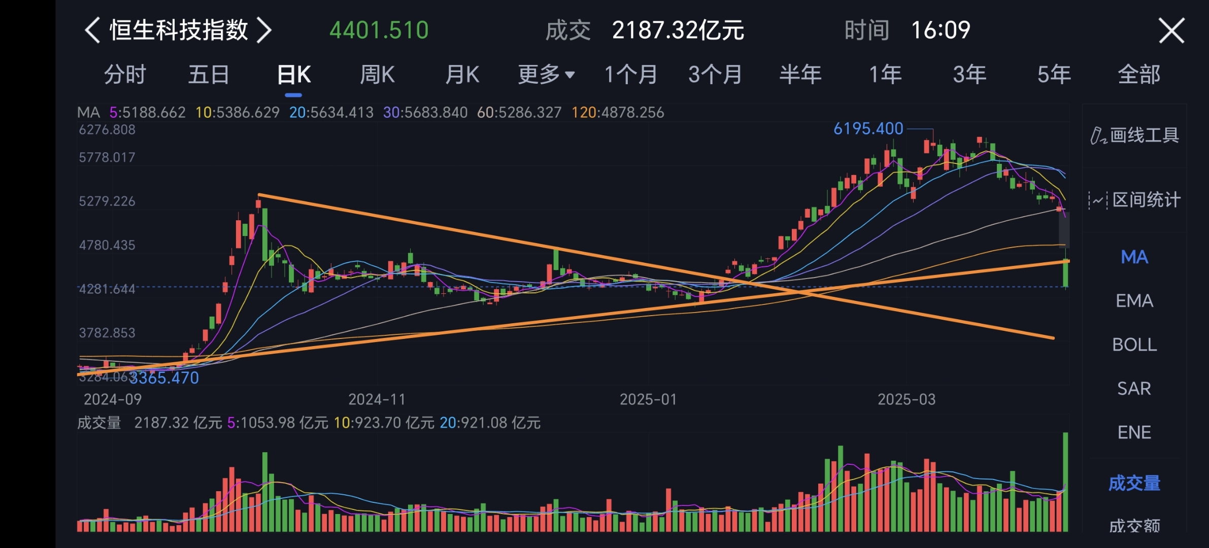 中证转债指数收跌0.86%