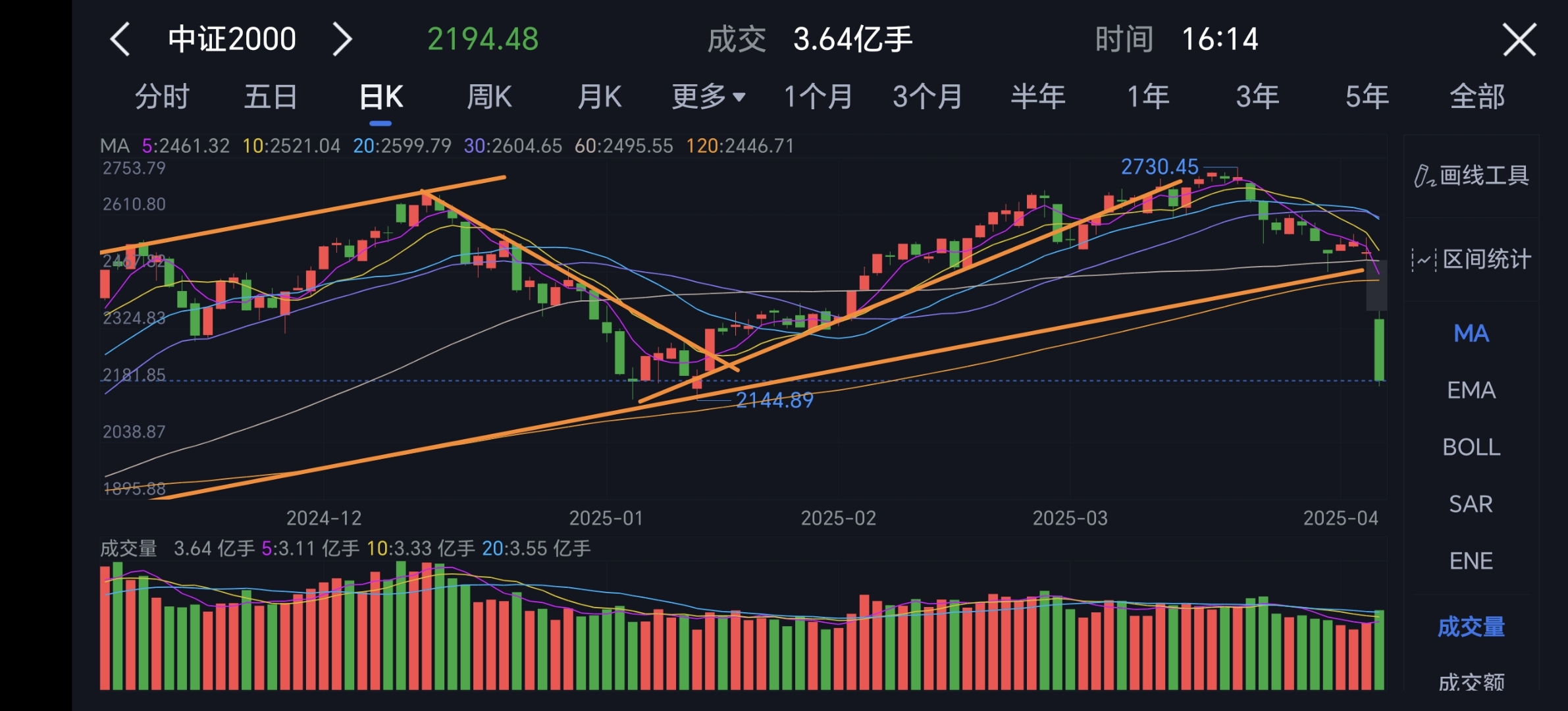 中证转债指数收跌0.86%