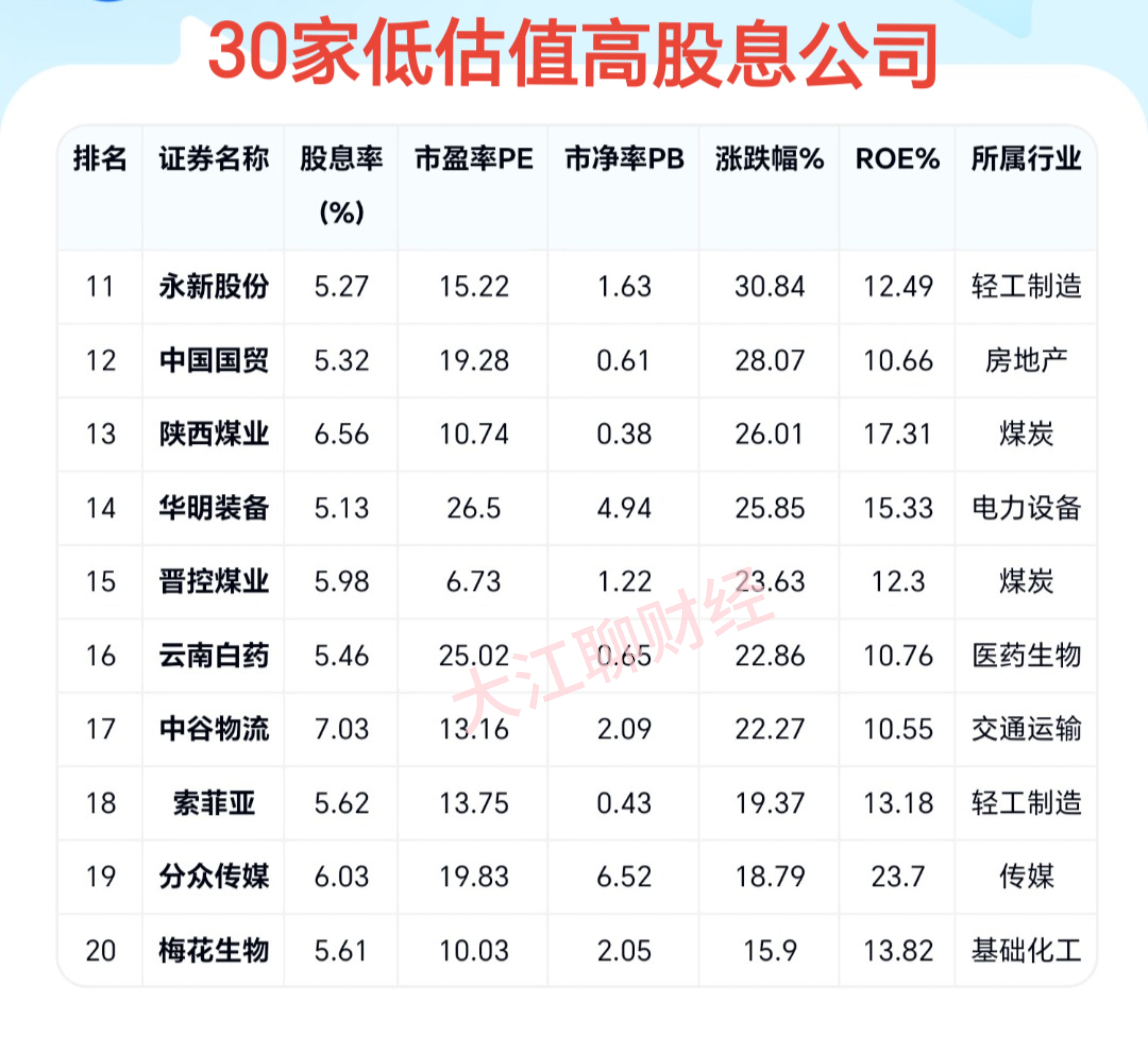 健之佳（605266）2025年三季报简析：净利润同比下降0.22%，应收账款上升
