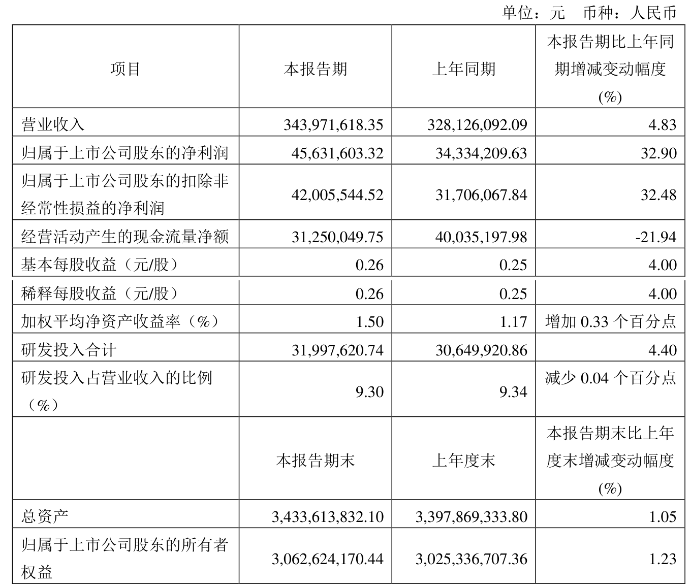 龙腾光电（688055）2025年三季报简析：净利润同比下降6.98%