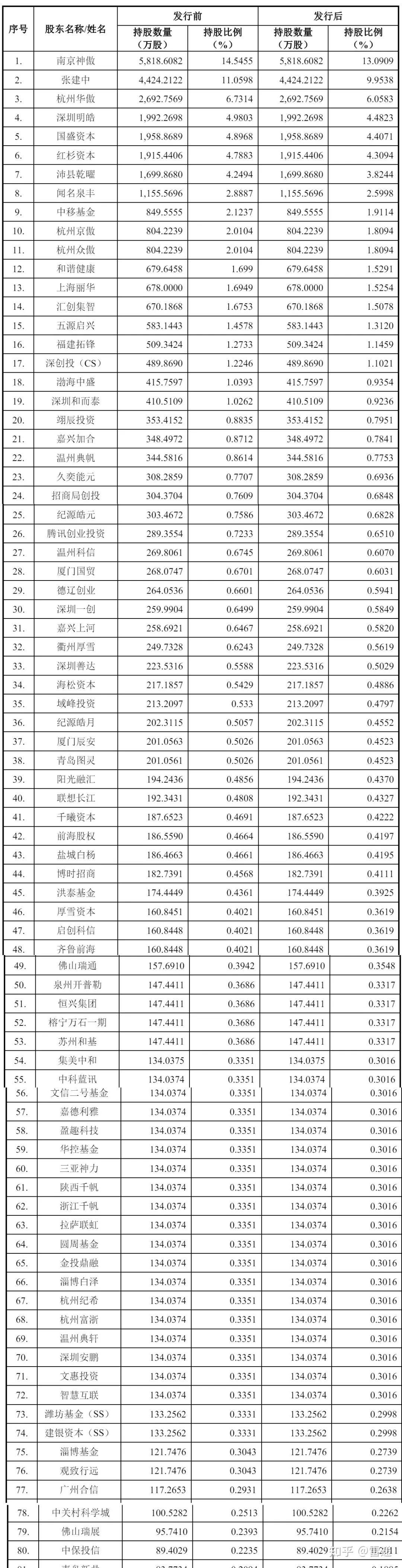 摩尔线程获科创板IPO注册许可
