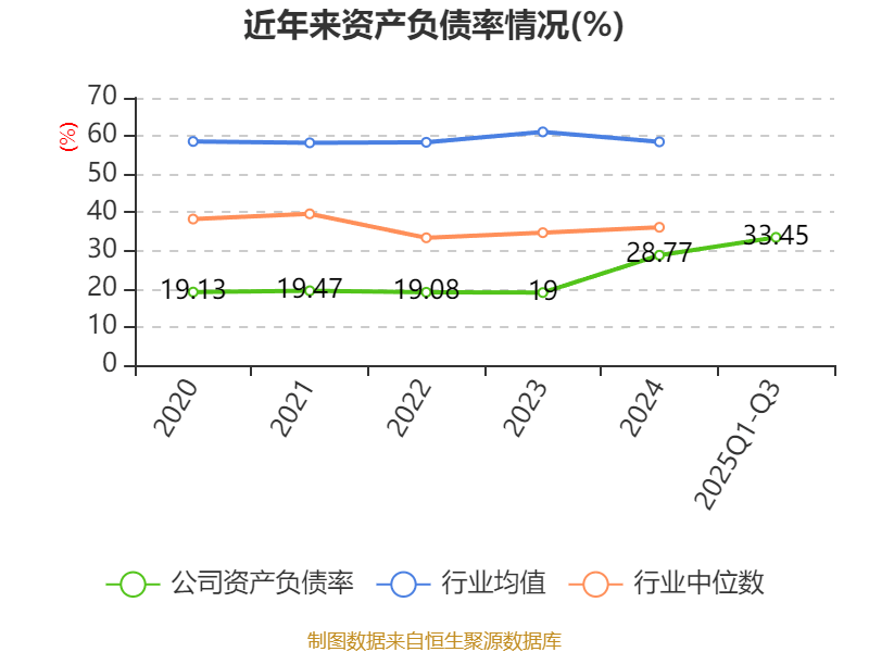 立方制药（003020）2025年三季报简析：净利润同比增长1.65%