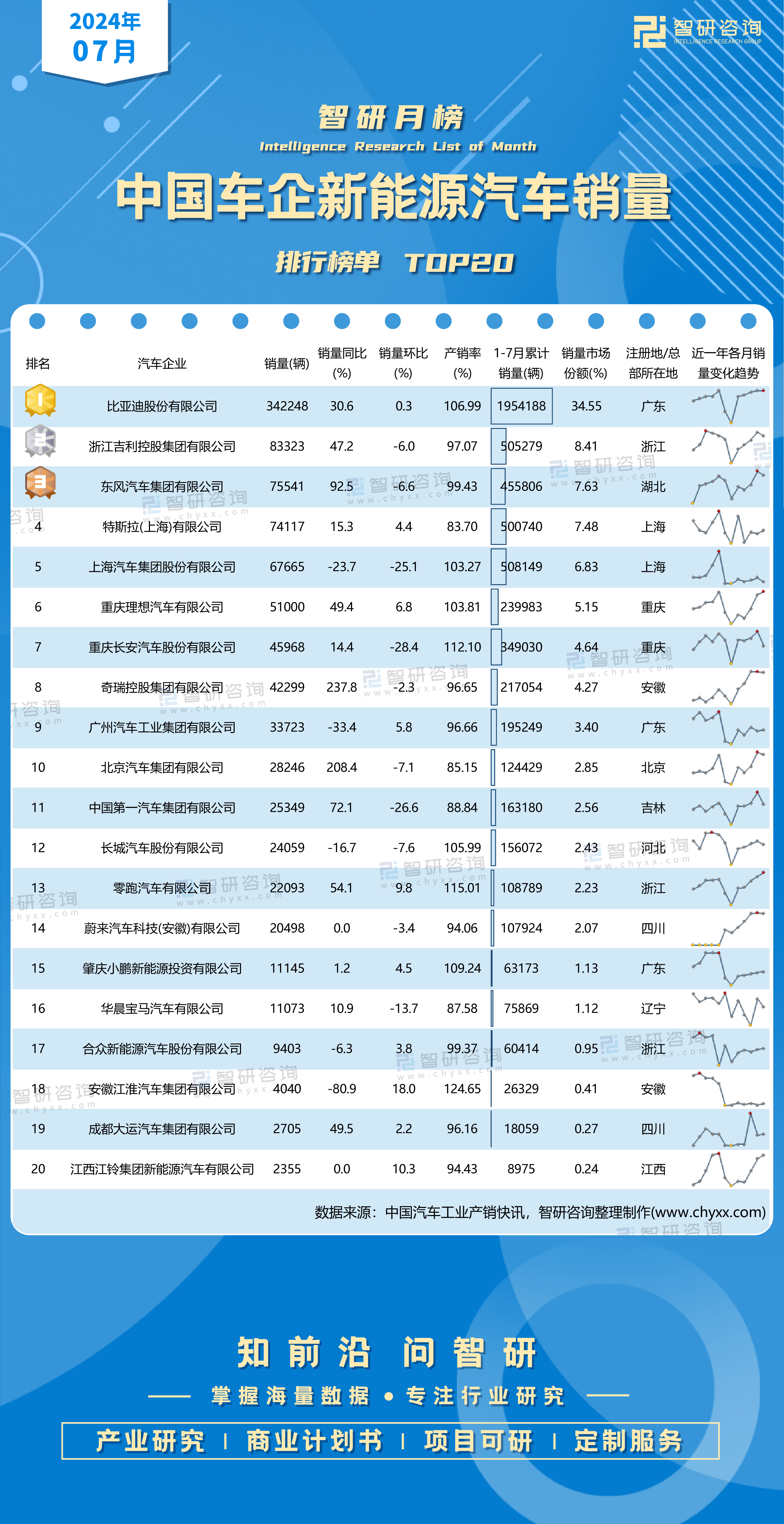 科技部：全国新能源汽车累计销售突破4000万辆 产销量连续10年全球第一