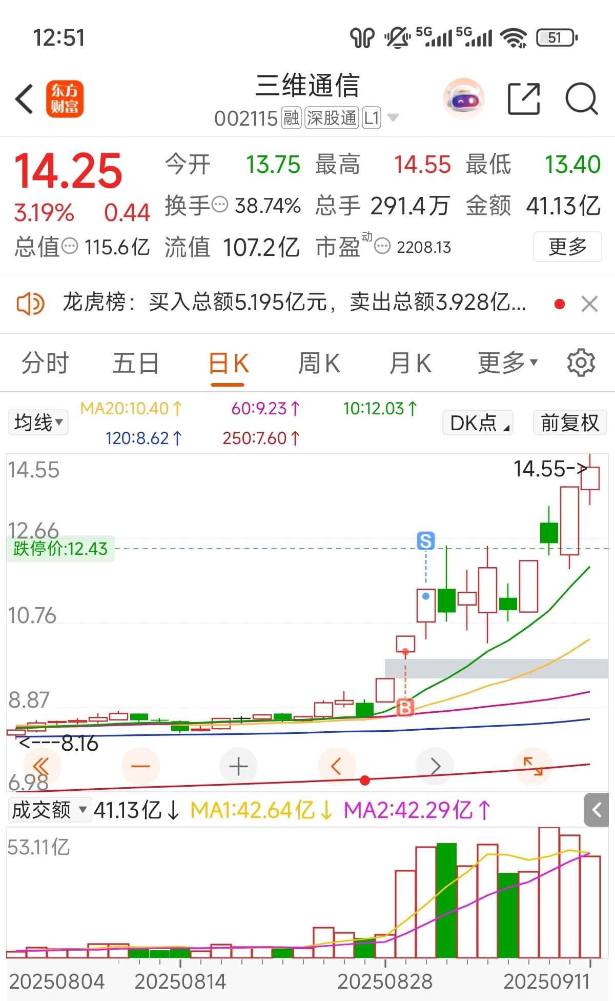 金逸影视（002905）2025年三季报简析：营收净利润同比双双增长，短期债务压力上升