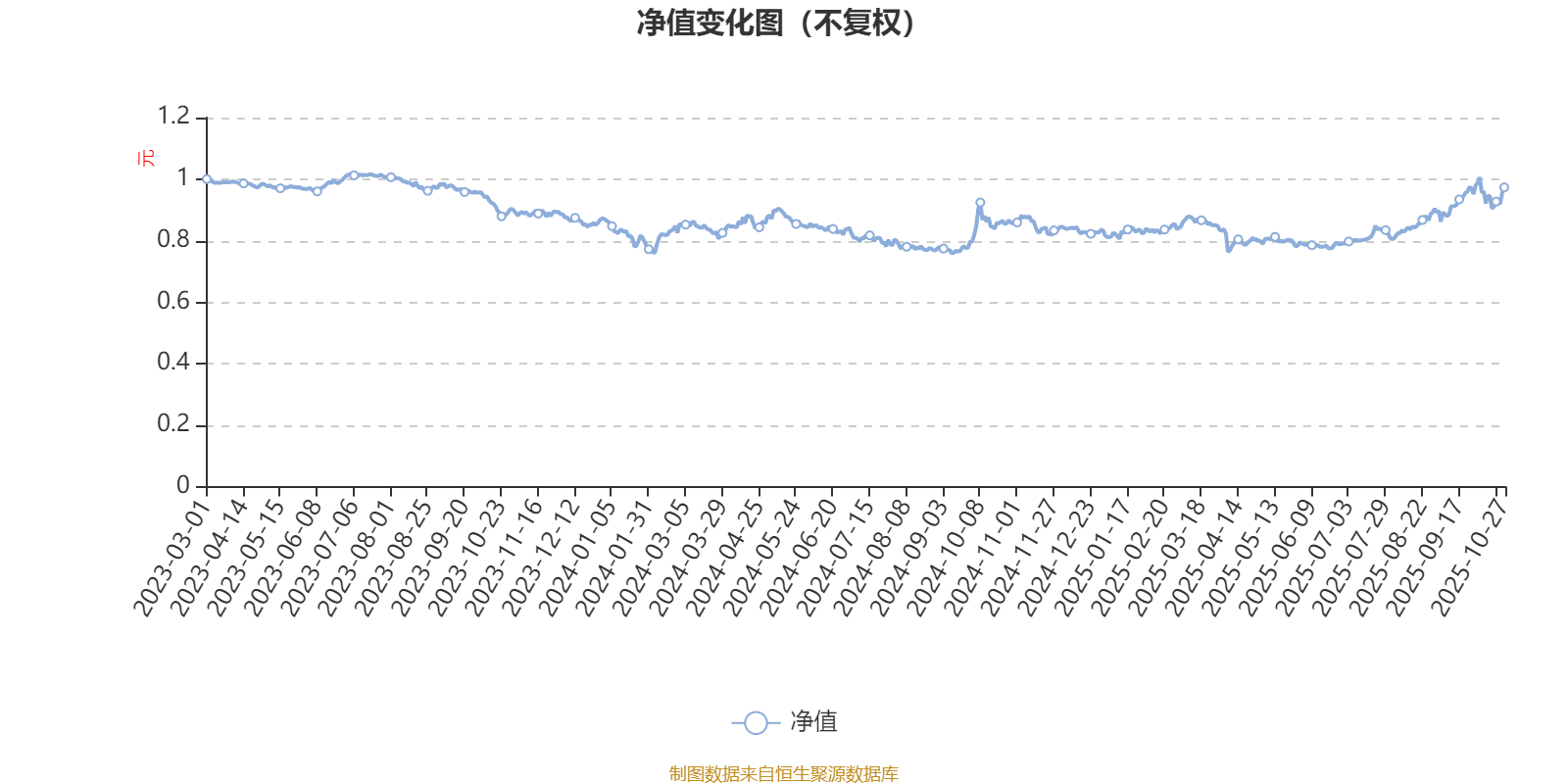 前三季营收翻倍的国泰海通，拟发债1100亿“借新还旧”
