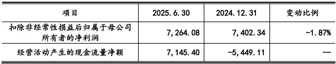 元创股份IPO将上会，环保披露、逾千平“市场化商品房”等受关注