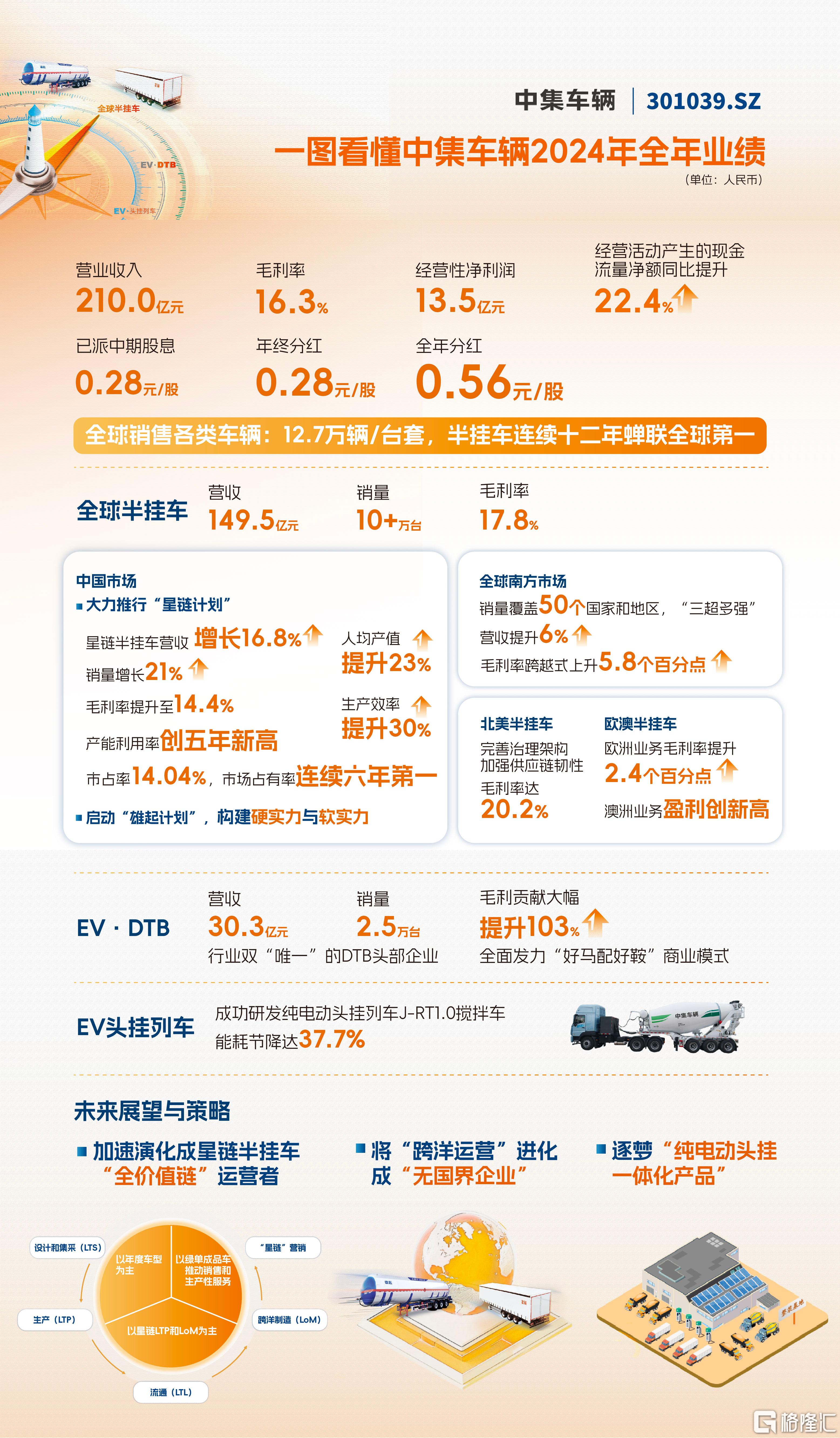 聚赛龙（301131）2025年三季报简析：净利润同比增长43.19%，盈利能力上升