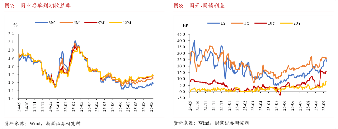 【财经分析】债市阶段回暖 震荡市中建议谨慎操作