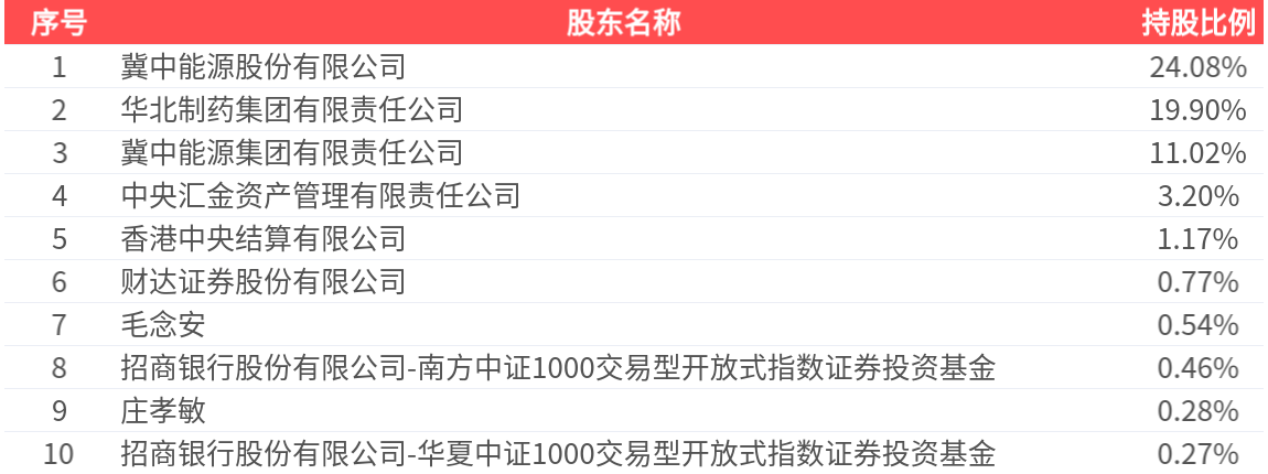 汇成真空（301392）2025年三季报简析：净利润同比下降72.62%，存货明显上升