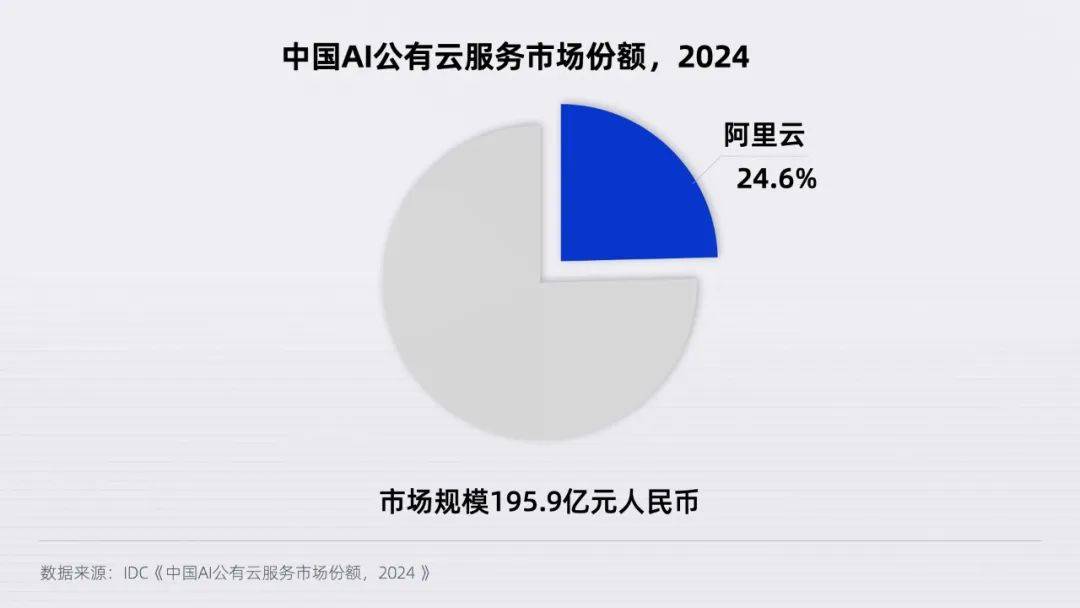 IDC发布2025中国游戏云市场报告，腾讯游戏云用量规模持续第一