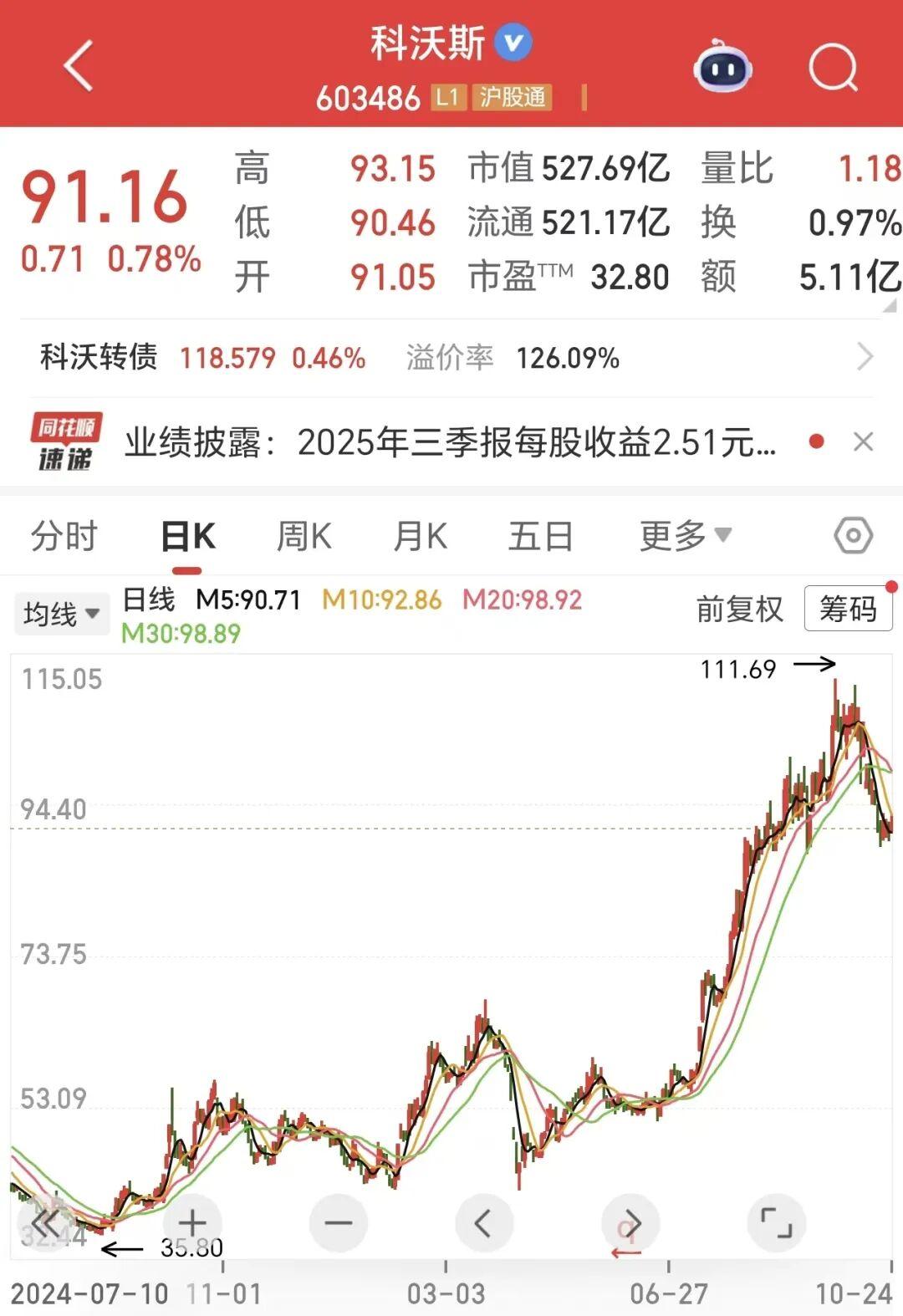 双象股份：第三季度利润环比下降因市场波动