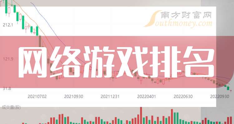 世纪华通Q3净利润同比增长164%，首度实现单季营收破百亿