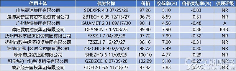 央行：9月份债券市场共发行各类债券81027.8亿元
