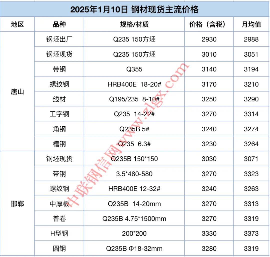 太钢不锈（000825）2025年三季报简析：净利润同比增长202.48%，盈利能力上升