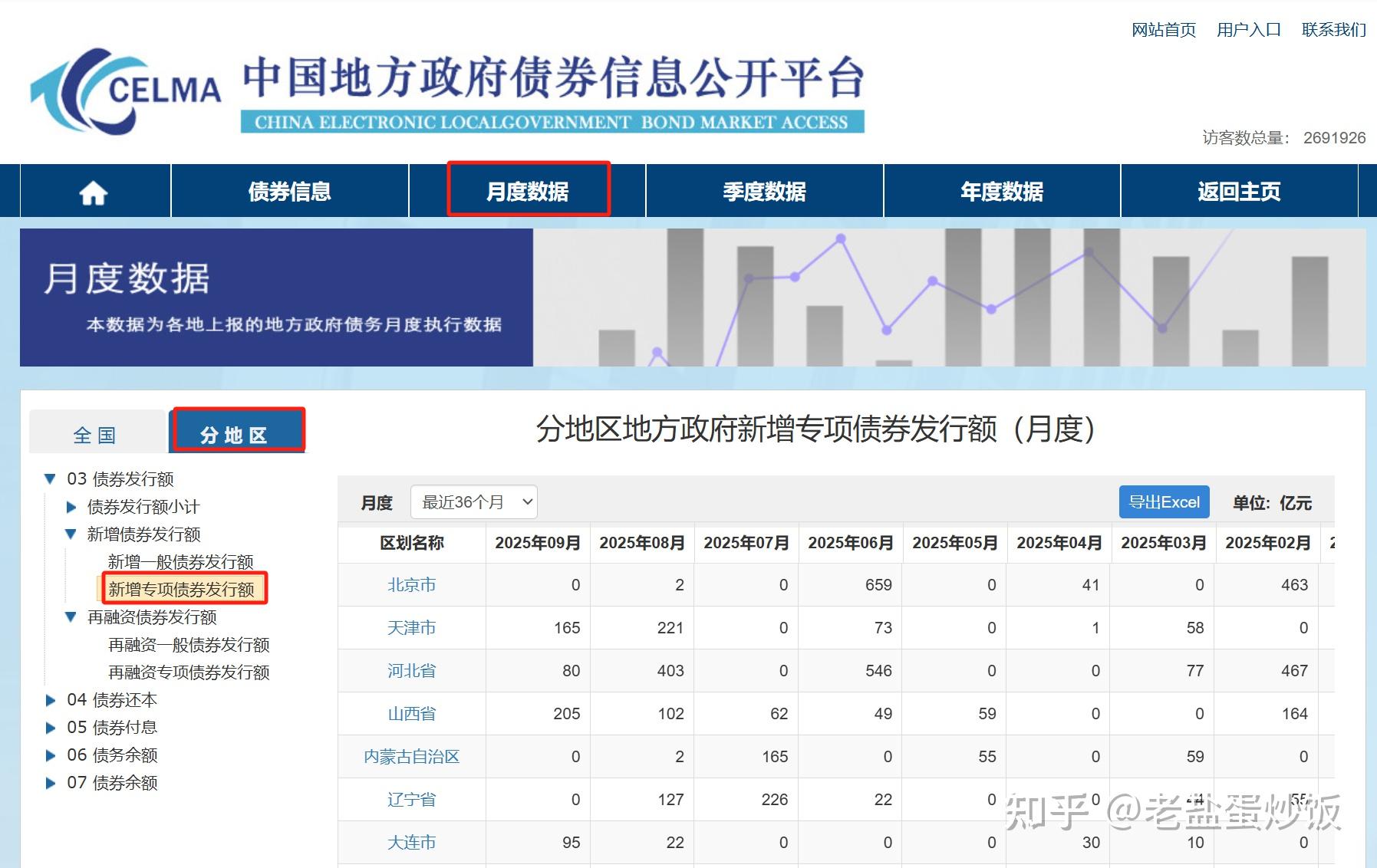 国家发改委：新增2000亿元专项债券额度 专门用于支持部分省份投资建设