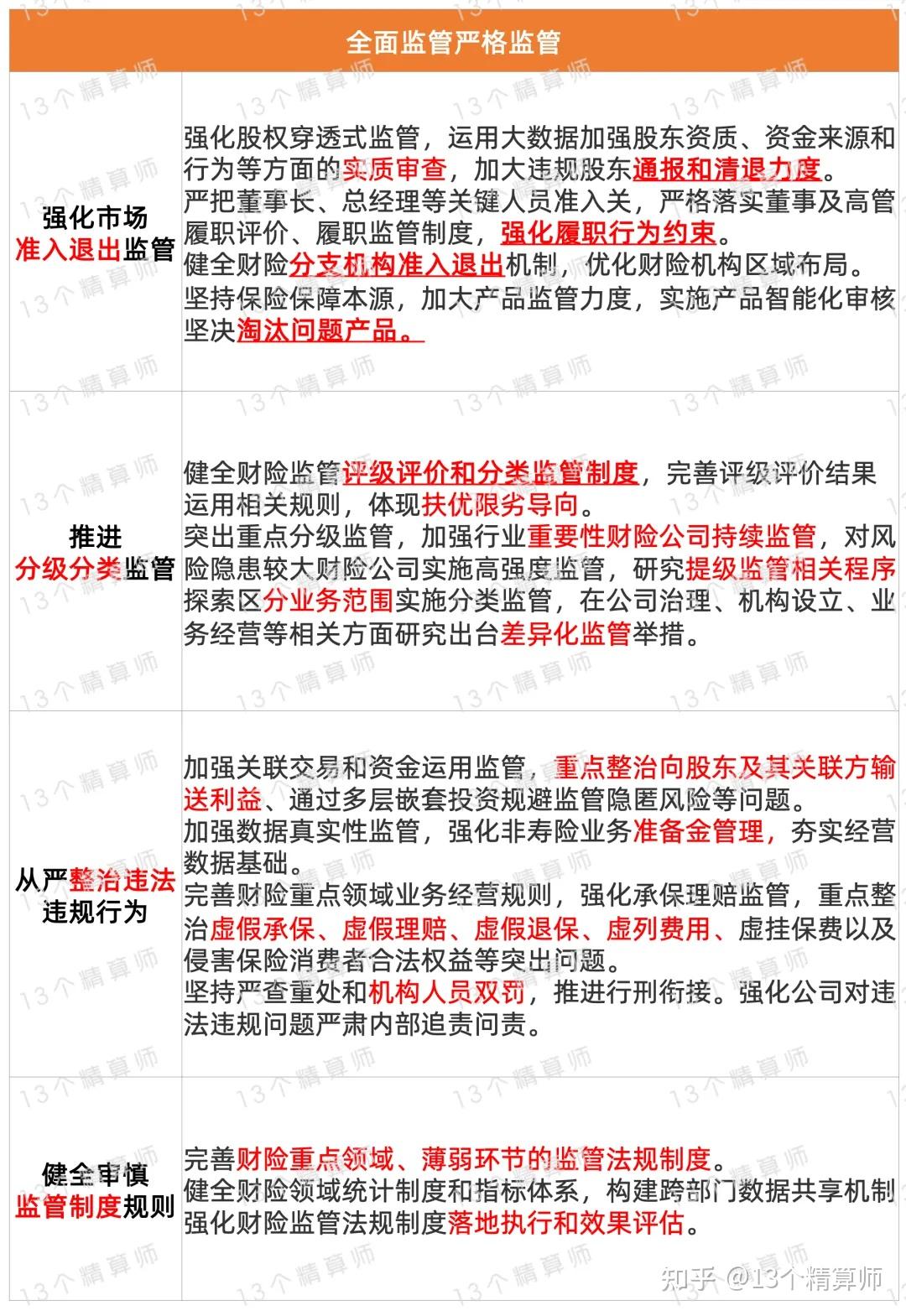 北京金融监管局：建立健全专业高效、便民利民的金融纠纷调解机制