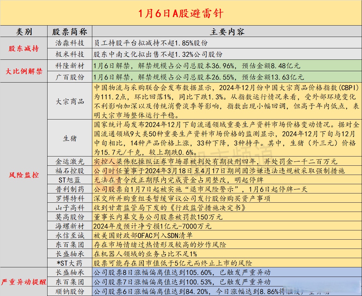 *ST阳光（000608）2025年三季报简析：增收不增利，短期债务压力上升