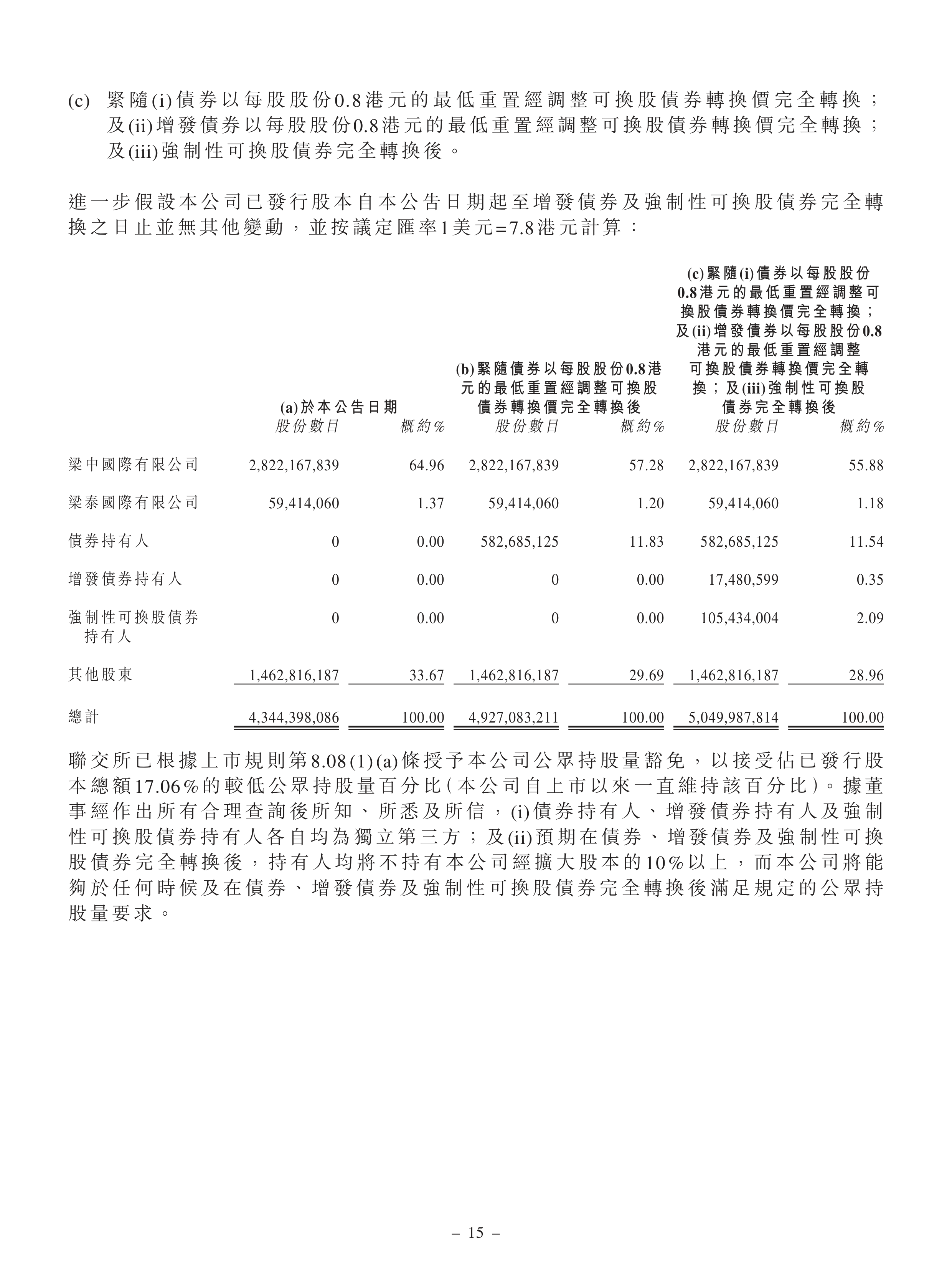 中资离岸债风控周报（10月27日至31日 ）：一级市场发行平稳，二级市场多数下行