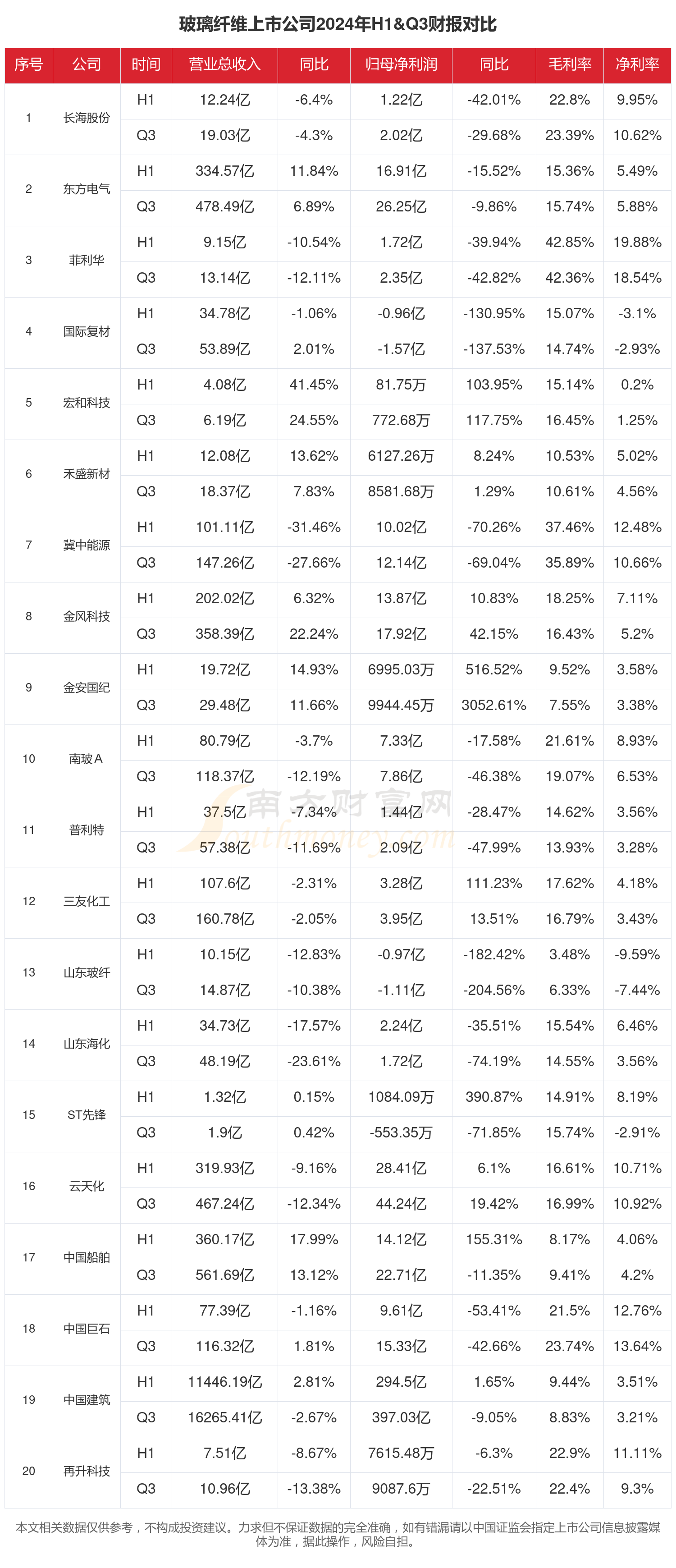 吉林敖东（000623）2025年三季报简析：净利润同比增长81.69%，盈利能力上升