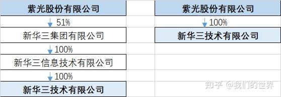 紫光股份（000938）2025年三季报简析：增收不增利，公司应收账款体量较大