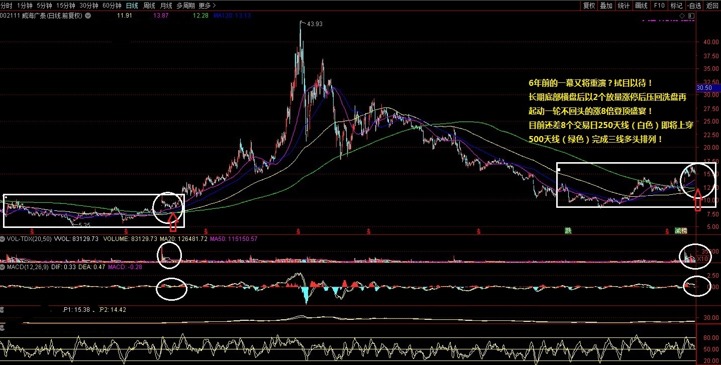 威海广泰（002111）2025年三季报简析：增收不增利，公司应收账款体量较大