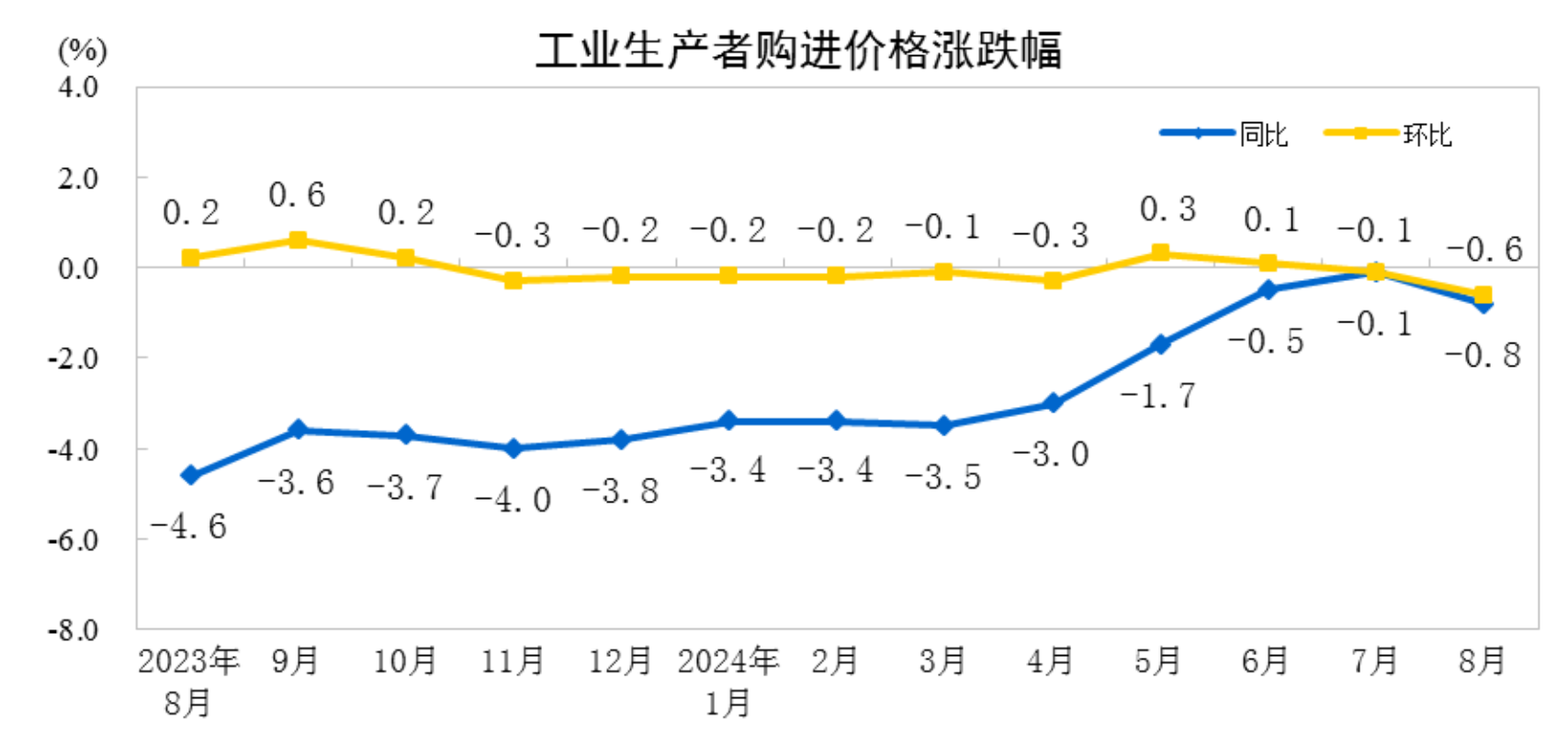 1-8月阿塞拜疆黄金出口额同比增长1.2倍