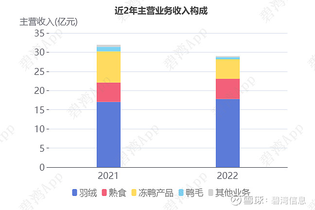 华英农业（002321）2025年三季报简析：增收不增利，公司应收账款体量较大