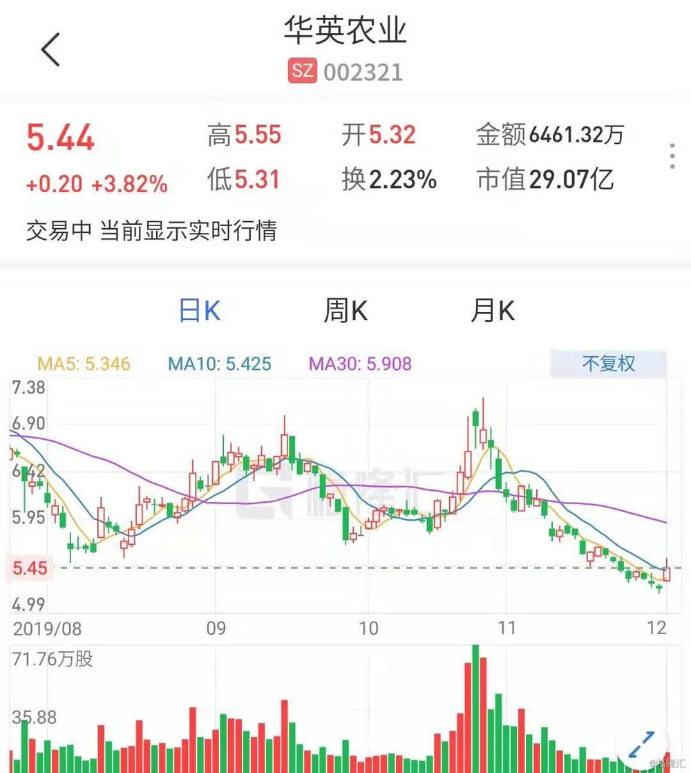 华英农业（002321）2025年三季报简析：增收不增利，公司应收账款体量较大