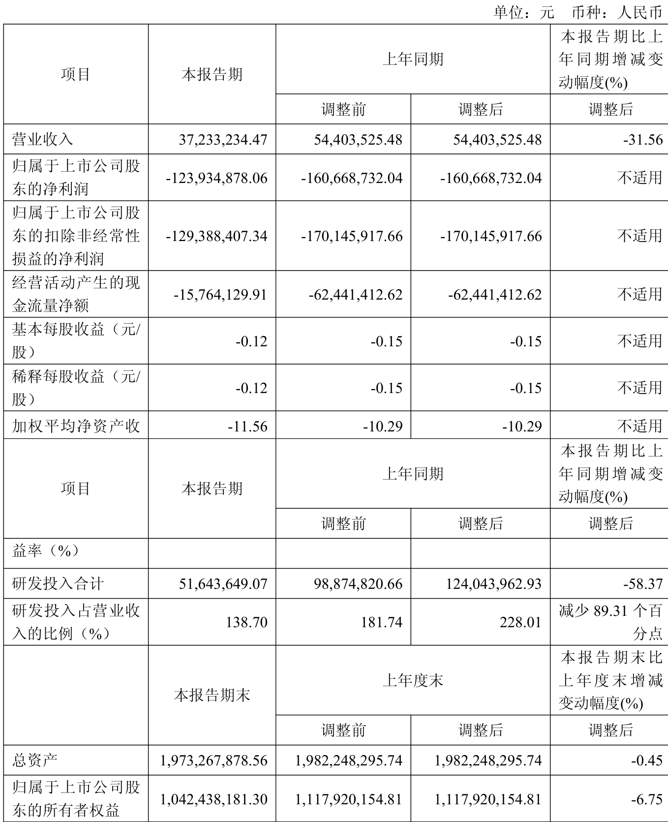 尤夫股份（002427）2025年三季报简析：营收净利润同比双双增长，盈利能力上升