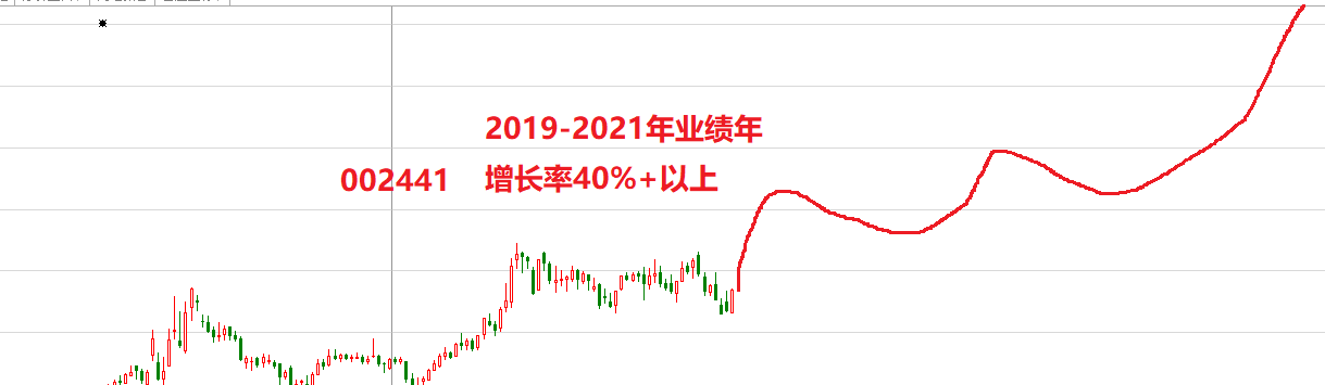 众业达（002441）2025年三季报简析：营收净利润同比双双增长，盈利能力上升