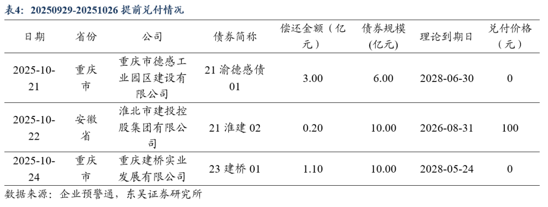 债市扰动拖累半数上市银行非息收入 多家高管：四季度债市仍存不确定性