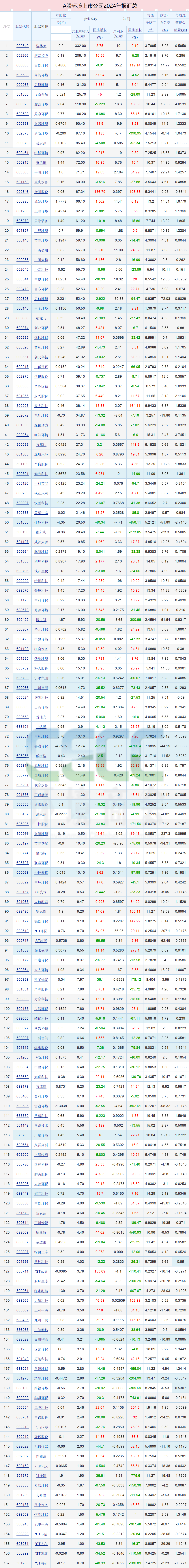 青龙管业（002457）2025年三季报简析：净利润同比下降54.91%，公司应收账款体量较大