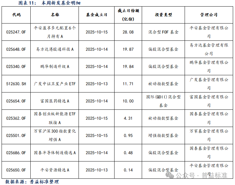 债市早参11月3日|公募业绩比较基准新规出台 债基受何影响？财政部长发声 严禁新设或异化产生各类融资平台